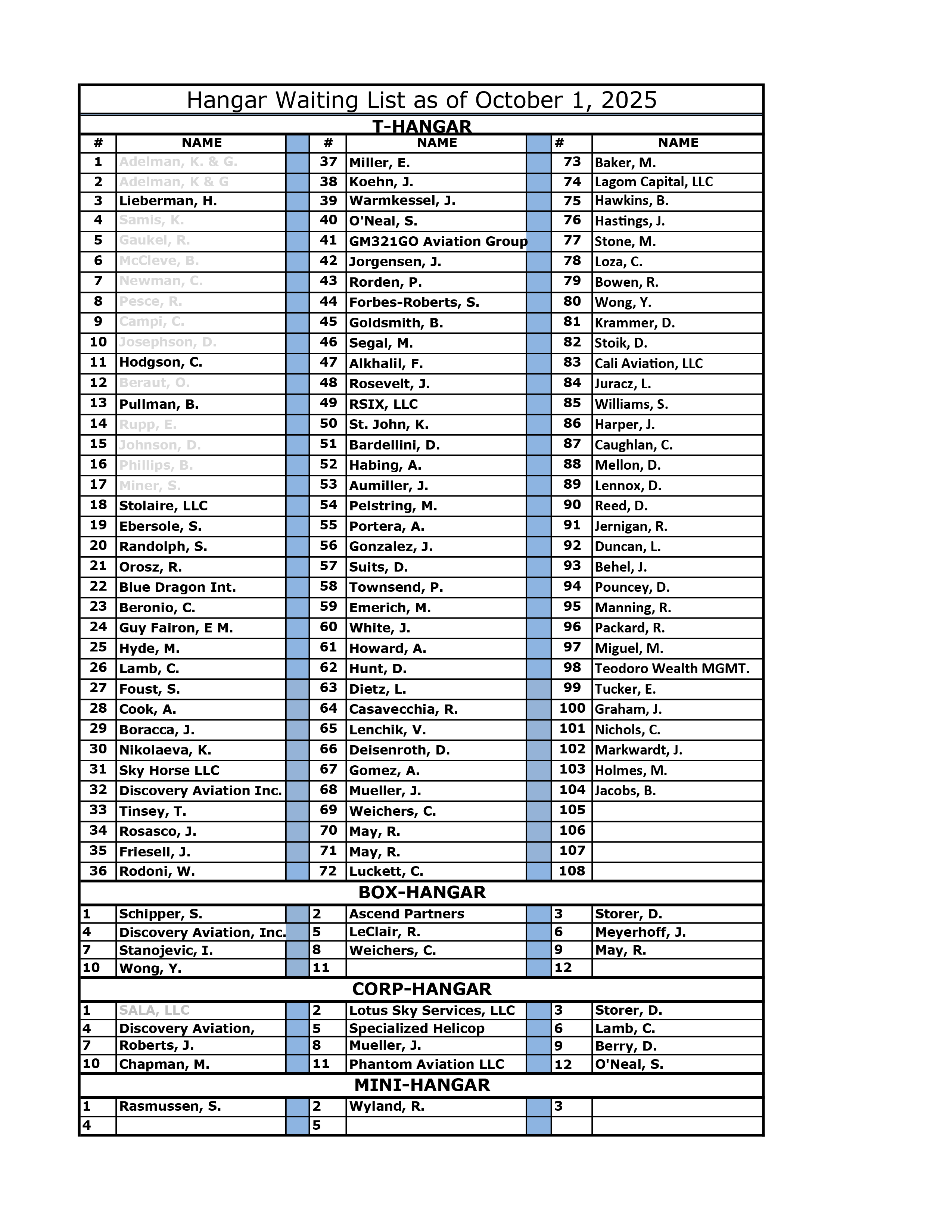 Hangar Waitlist as of October 1, 2025-01.png